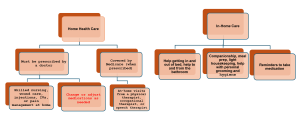 Difference Between Medicare and Medicaid